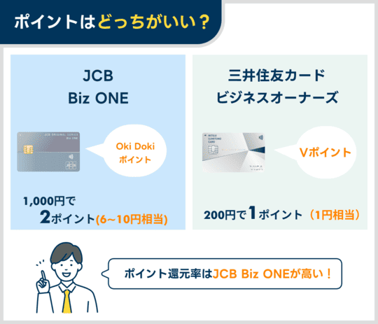 三井住友カード ビジネスオーナーズ（一般）とJCB Biz ONEのポイント情報