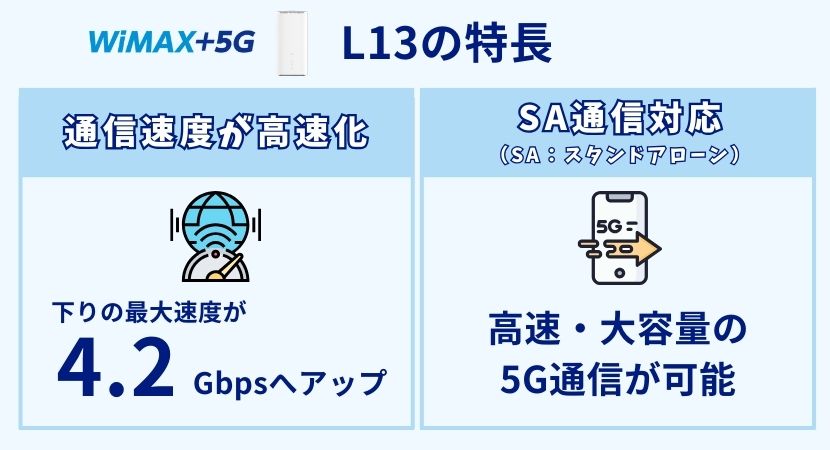 l13の特長