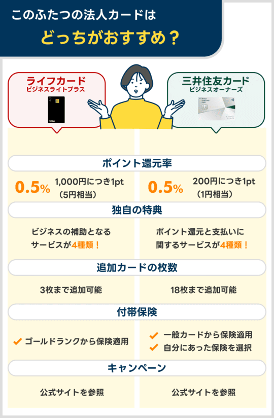 三井住友カード ビジネスオーナーズ（一般）とライフカードビジネスライトプラスの特徴