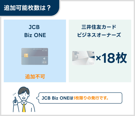 三井住友カード ビジネスオーナーズ（一般）とJCB Biz ONEの追加枚数の違い