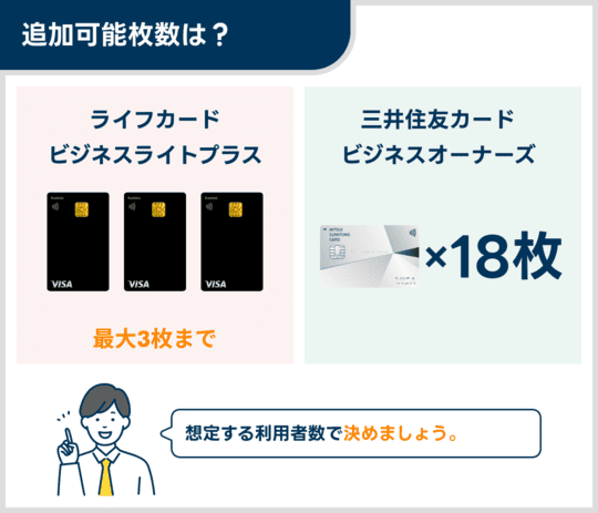 三井住友カード ビジネスオーナーズとライフカードビジネスライトプラスの追加可能枚数