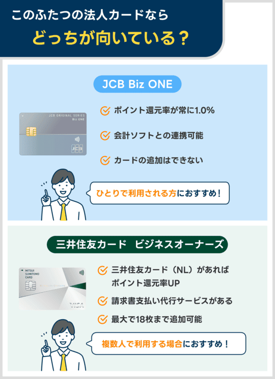 三井住友カード ビジネスオーナーズ（一般）とJCB Biz ONEのどっちが向いている