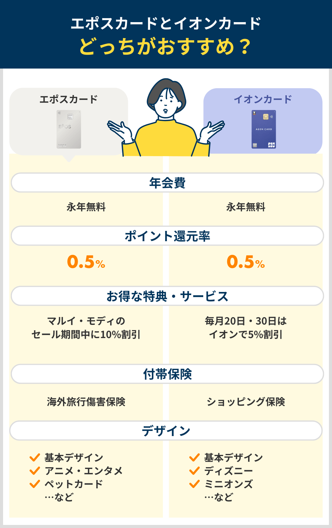 エポスカードとイオンカードはどっちがいいか比較したまとめ