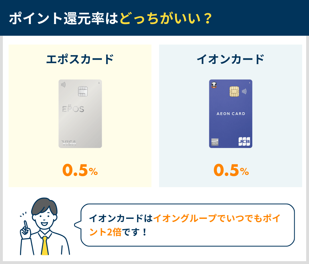 ポイント還元率の違いを比較
