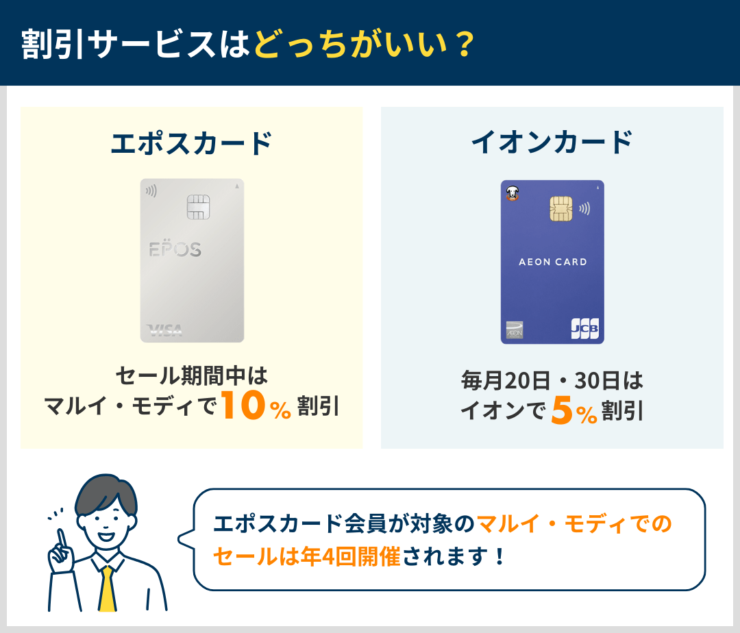 割引サービスの違いを比較