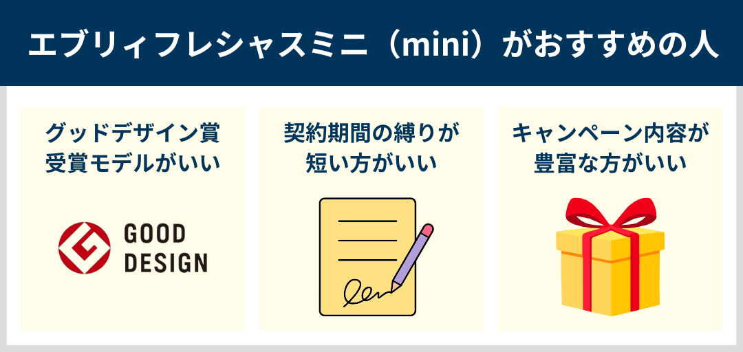 エブリィフレシャスミニがおすすめの人