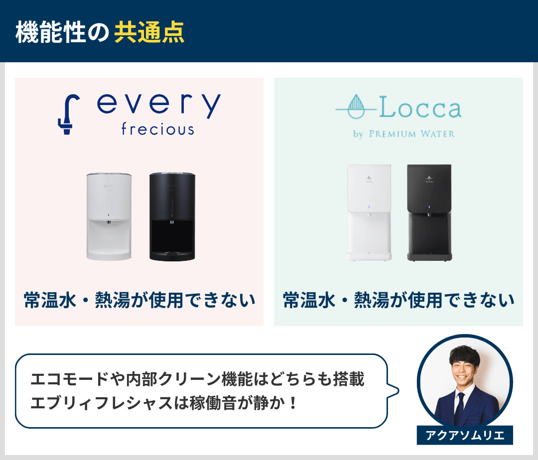 機能性の共通点