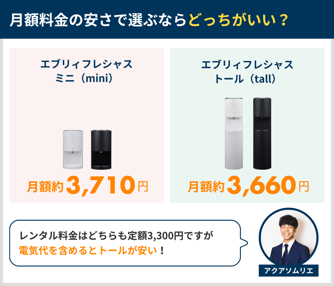 月額料金で選ぶならどっち？