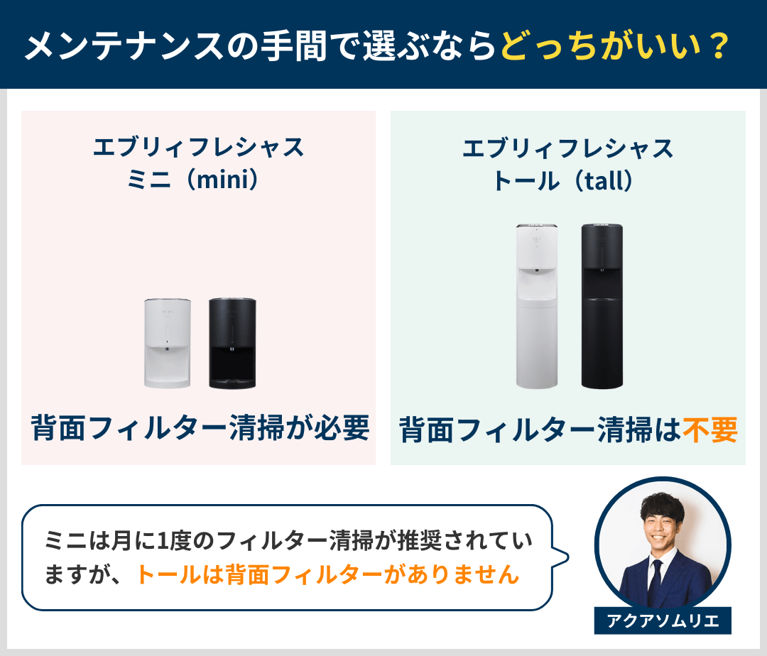 メンテナンスの手間で選ぶならどっち？