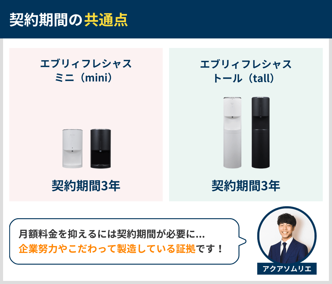 契約期間の共通点