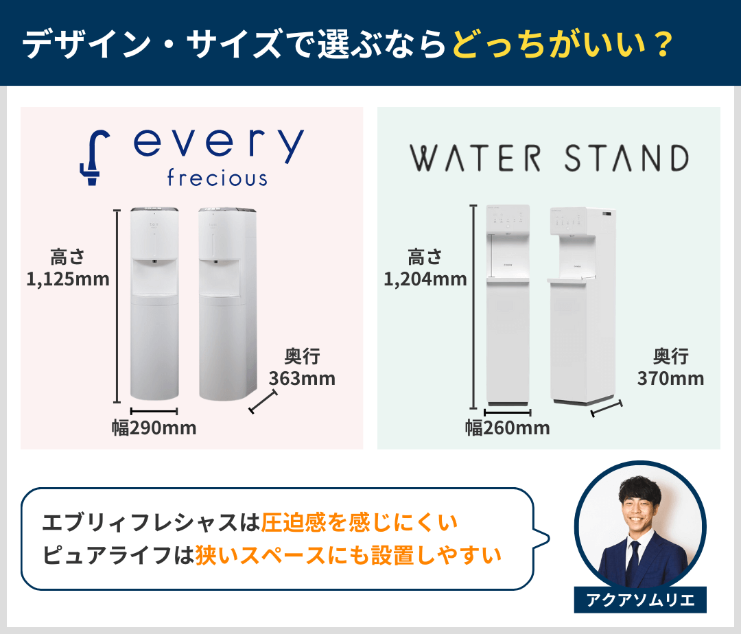 デザイン・サイズはどっちがいい？