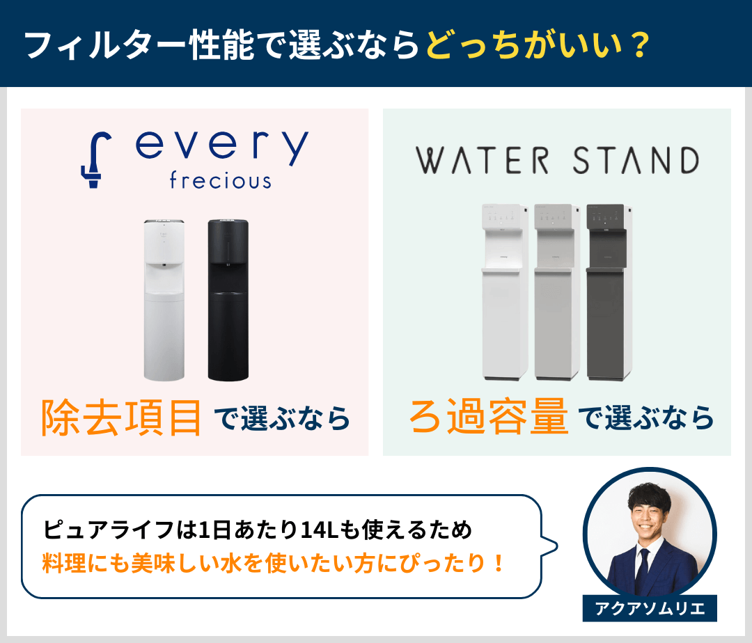 フィルター性能はどっちがいい？