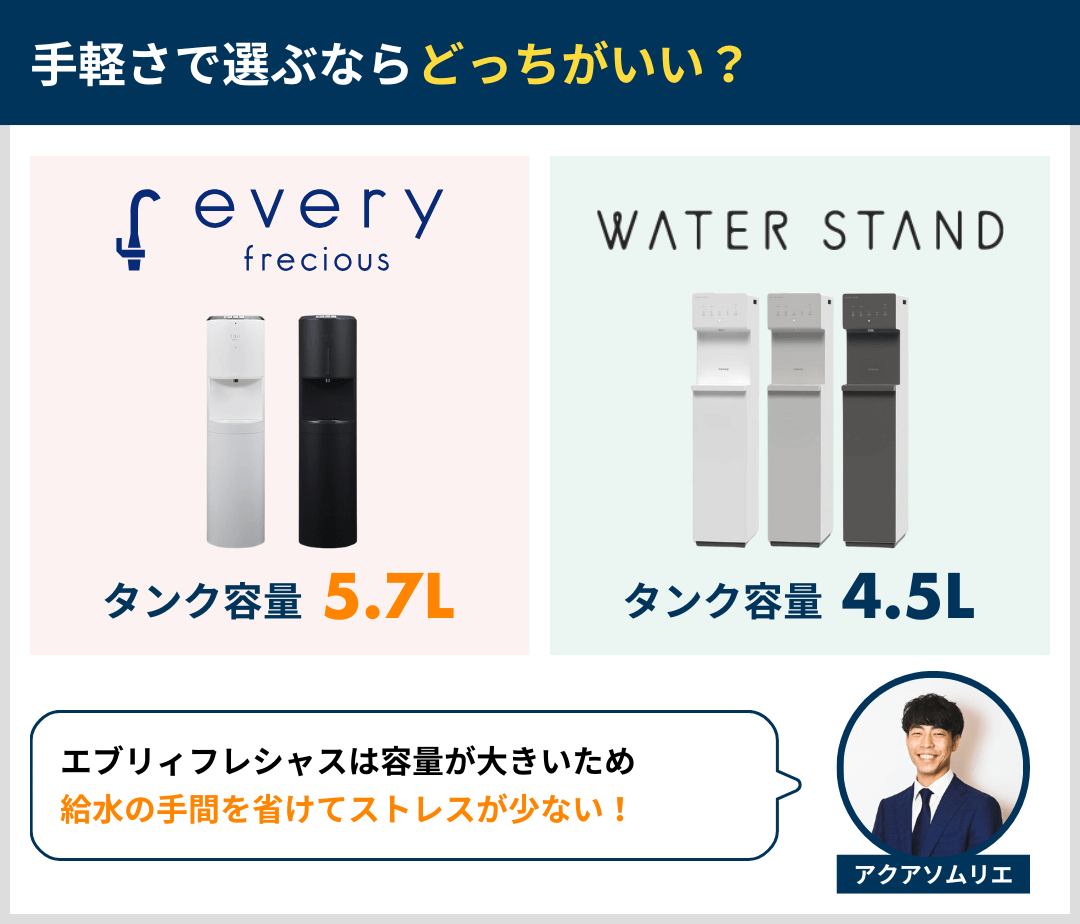 手軽さで選ぶならどっち？