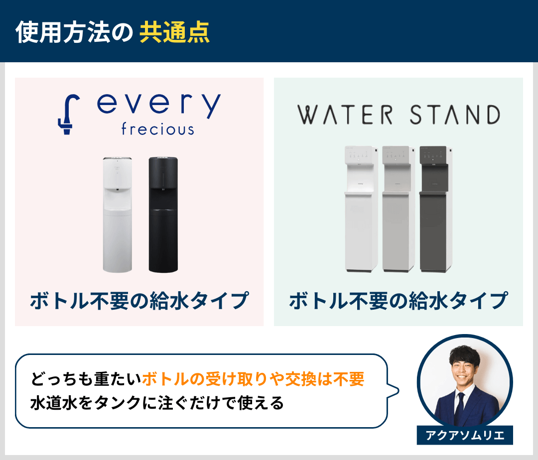 利用方法の共通点