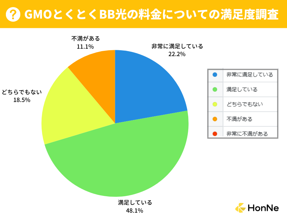 GMOとくとくBB光　料金調査