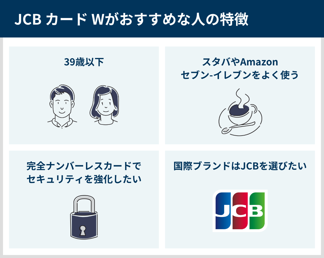 JCBカードWがおすすめな人の特徴