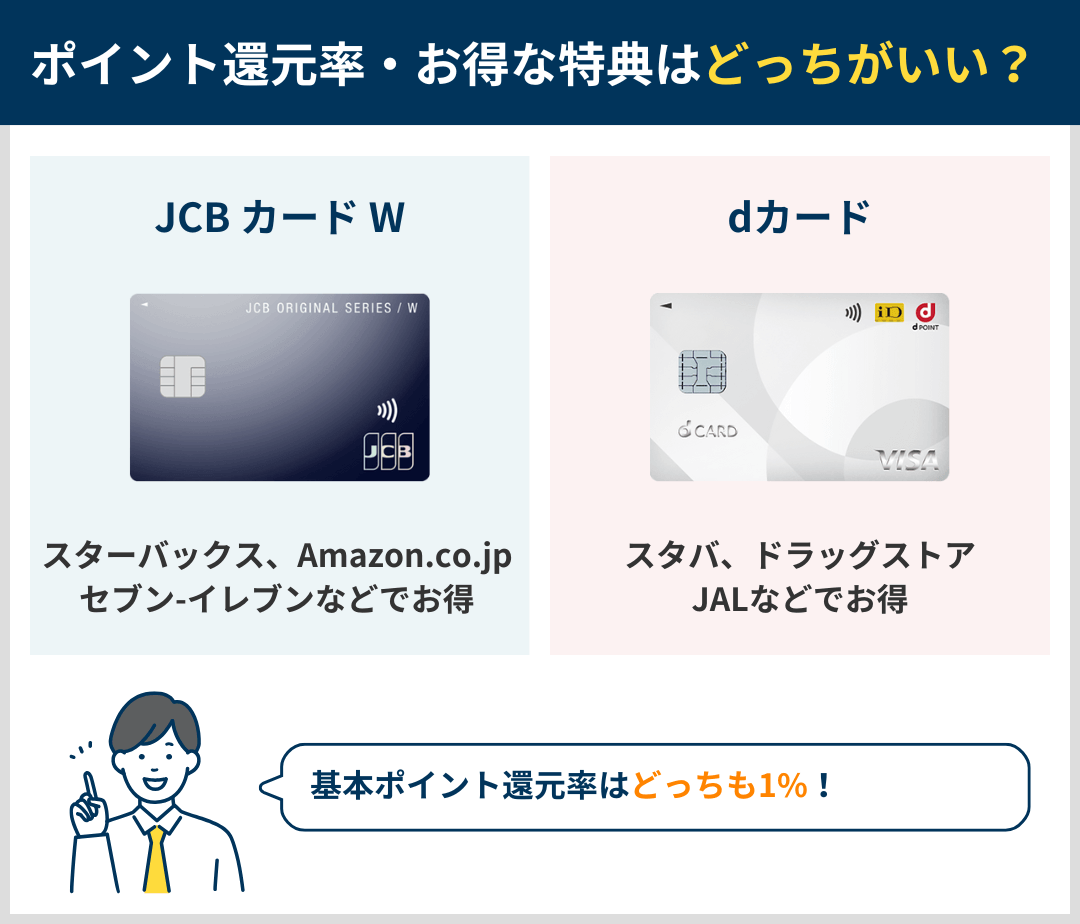 お得な特典・サービスの違いを比較
