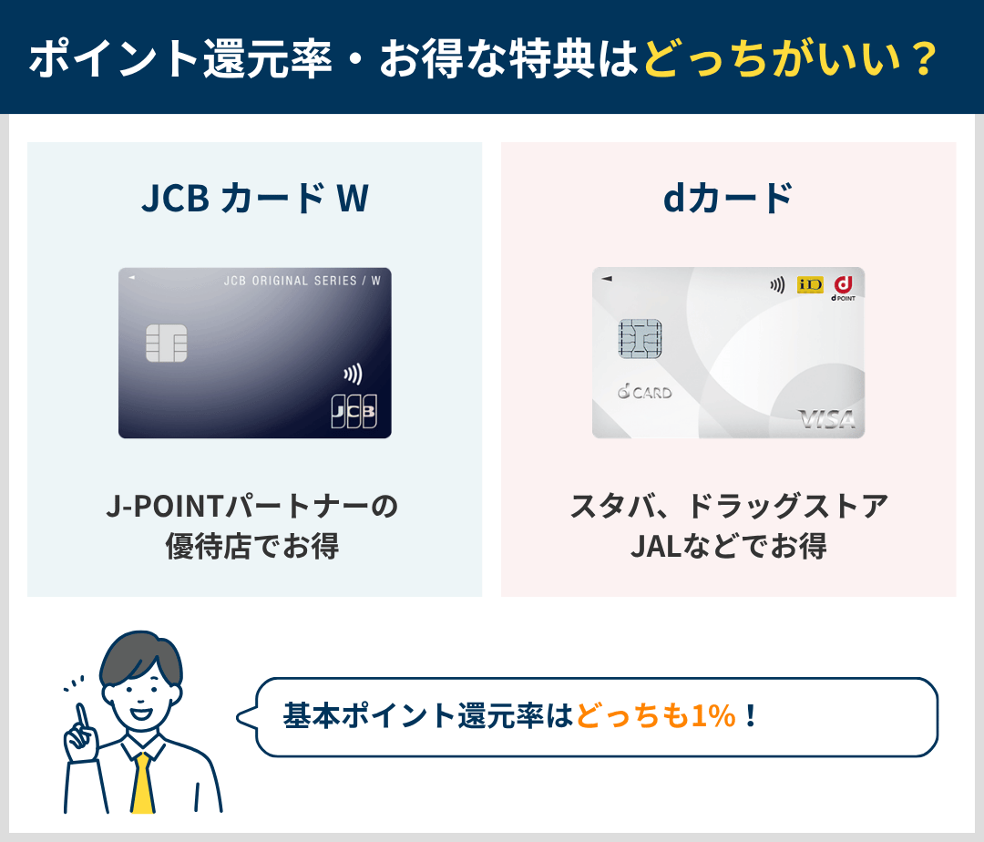 お得な特典・サービスの違いを比較