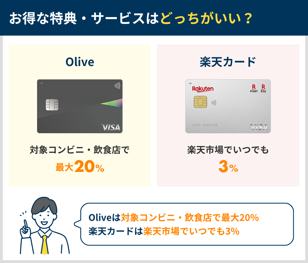 お得な特典・サービスの違いを比較