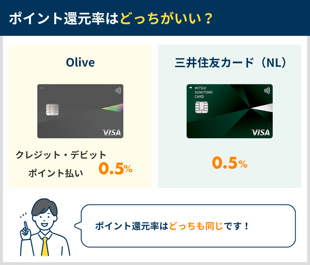 Oliveと三井住友カード（NL）のポイント還元率を比較