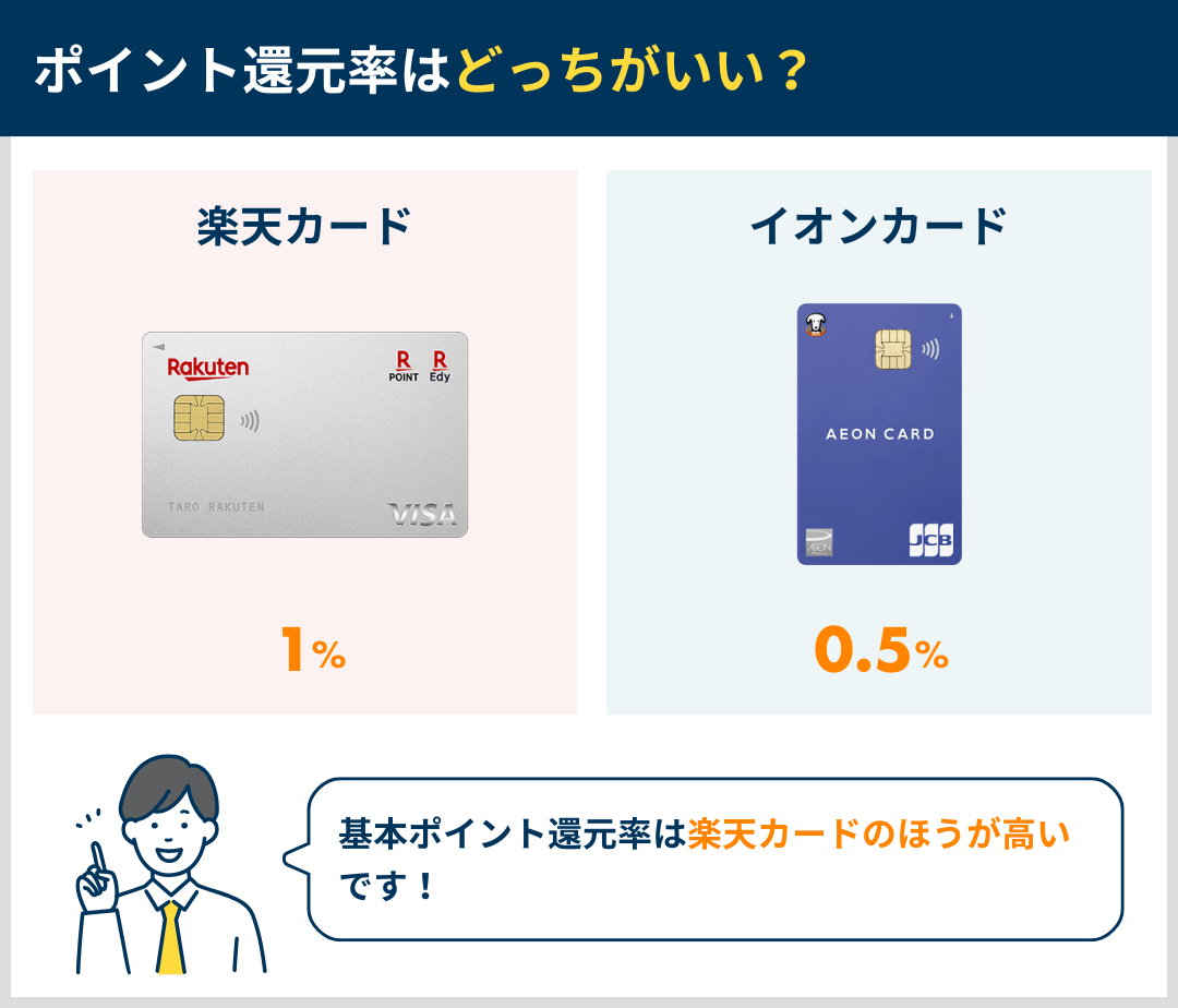 ポイント還元率の違いを比較
