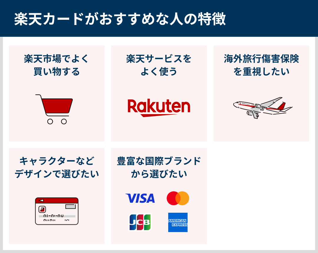 楽天カードがおすすめな人の特徴