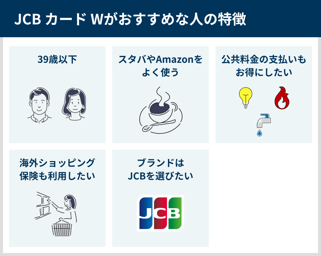 JCB カード Wがおすすめな人の特徴