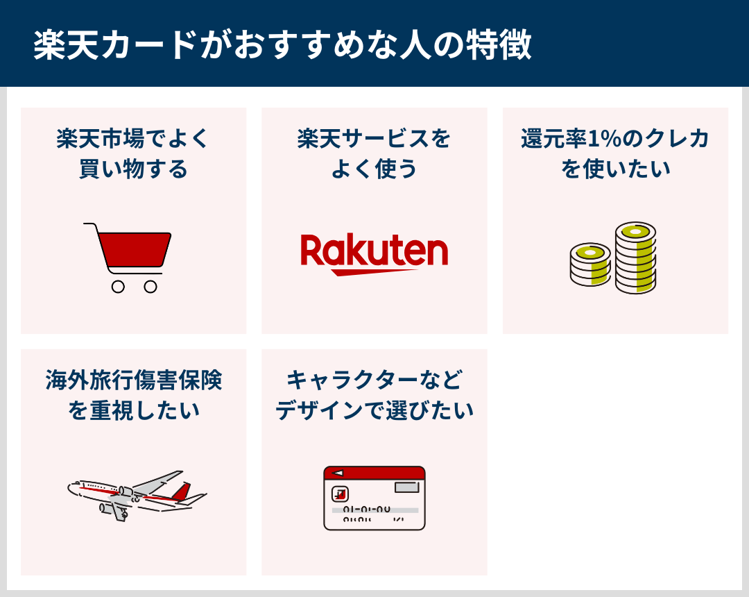 楽天カードがおすすめな人の特徴