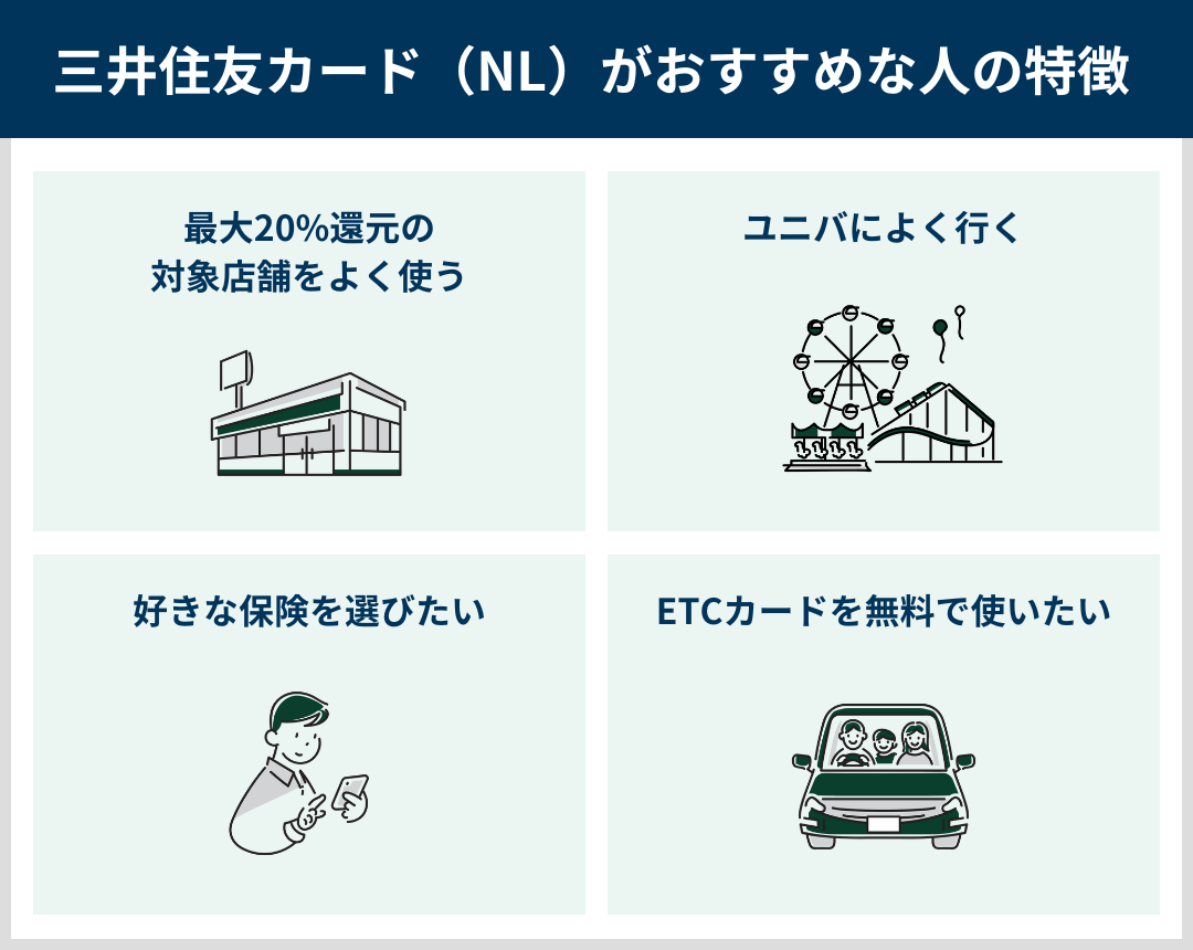 三井住友カード（NL）がおすすめな人の特徴