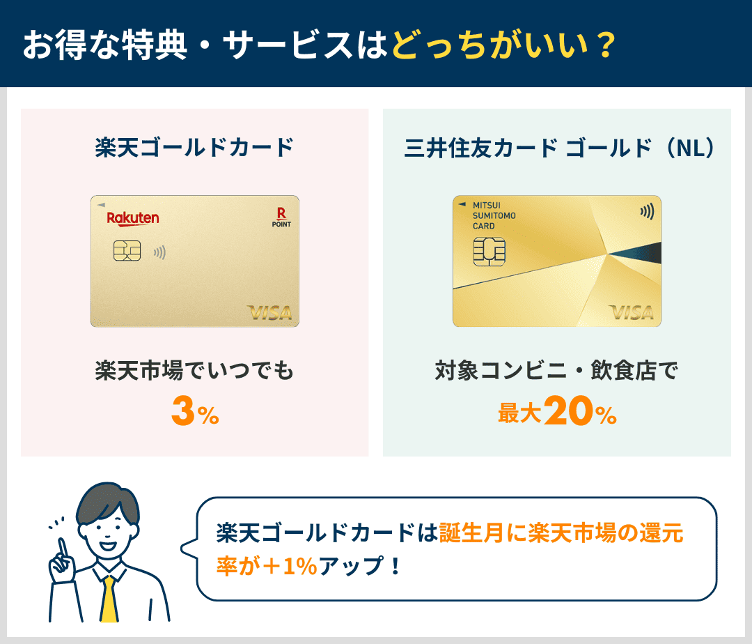 楽天ゴールドカードと三井住友カード ゴールド（NL）の特典の違い