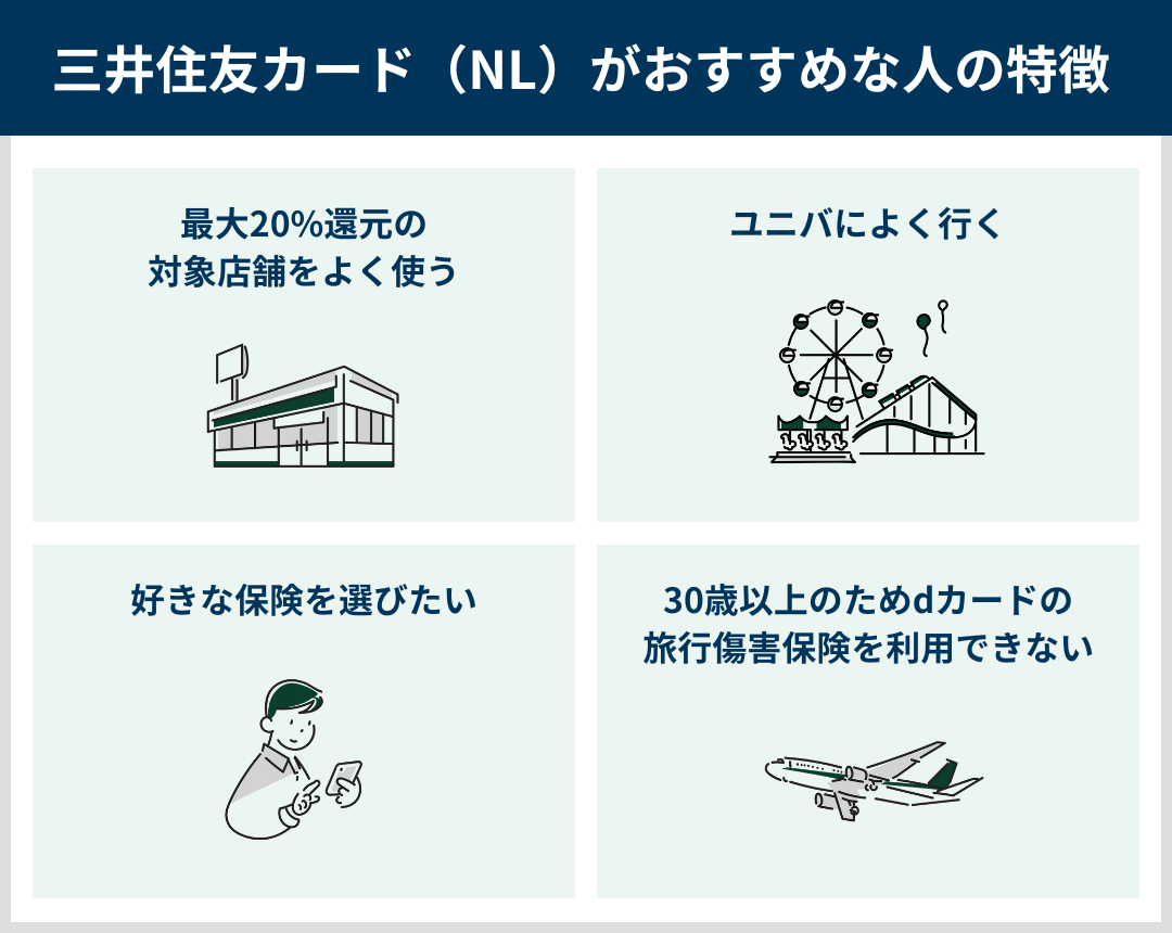 三井住友カード（NL）がおすすめな人の特徴