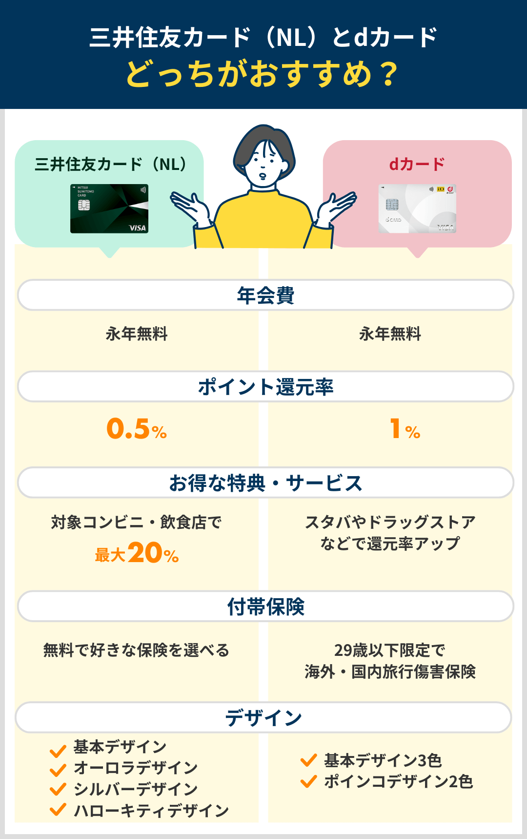 三井住友カード(NL)とdカードはどっちがおすすめか比較したまとめ