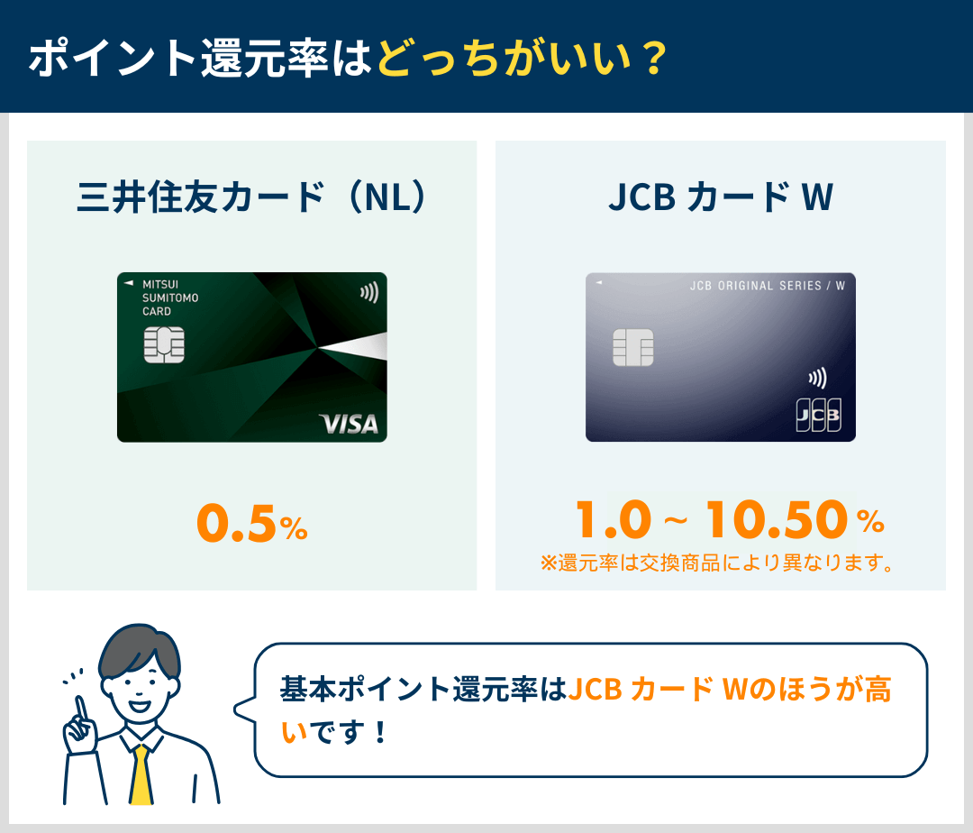 ポイント還元率の違いを比較