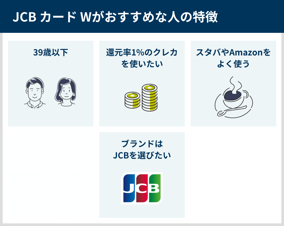 JCBカードWがおすすめな人の特徴