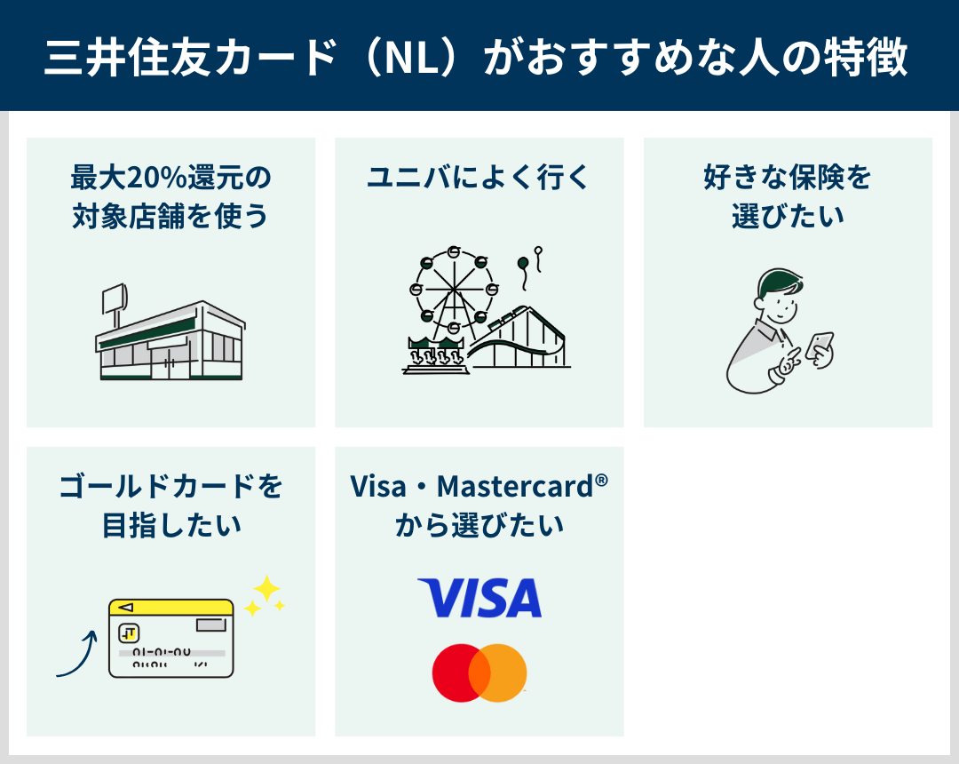 三井住友カード（NL）がおすすめな人の特徴