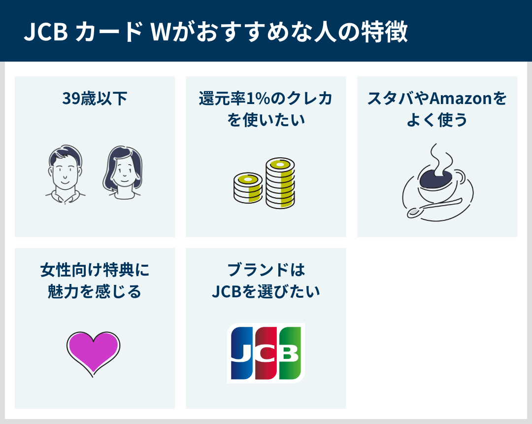 JCB カード Wがおすすめな人の特徴