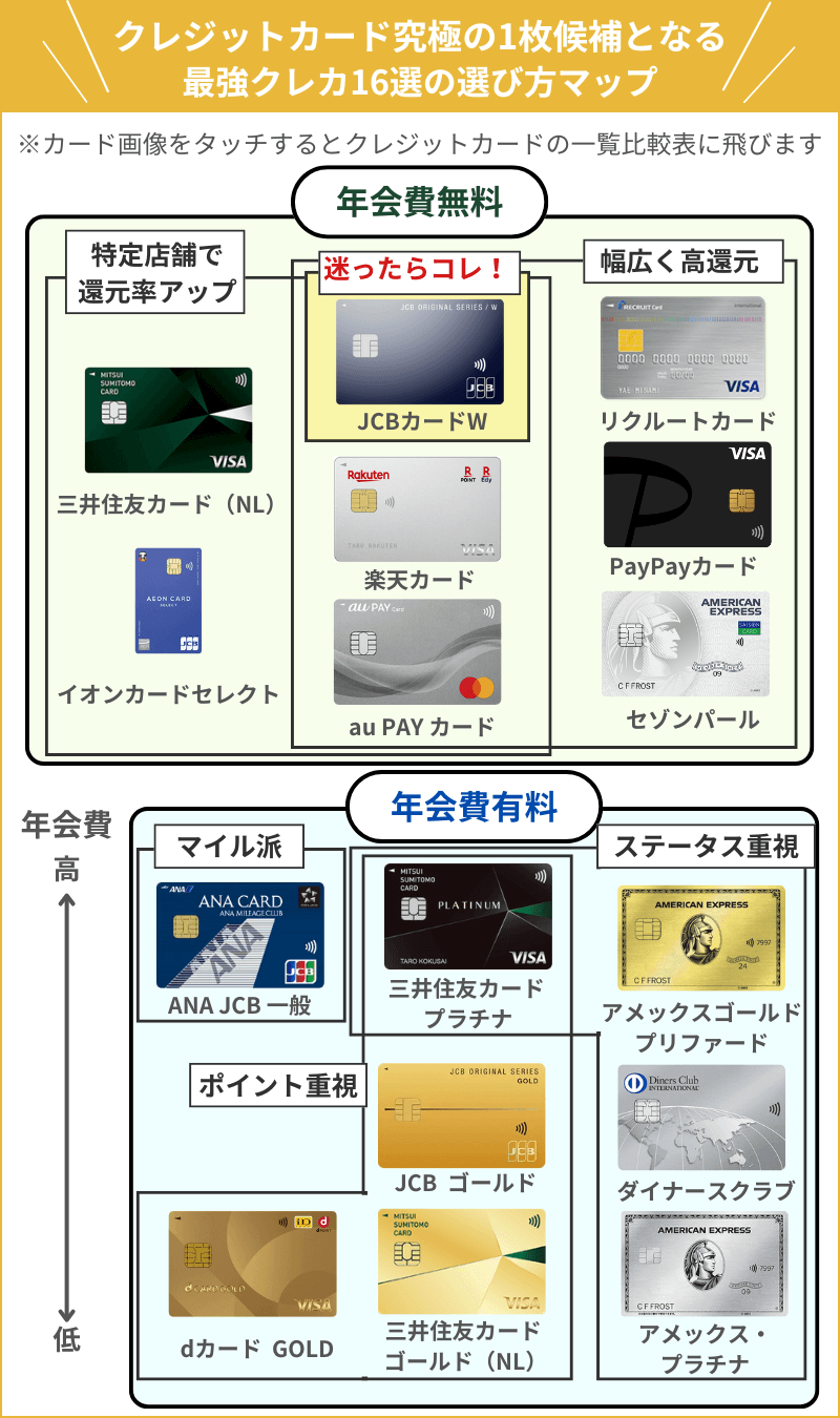 クレジットカード究極の1枚を紹介！タイプ別のおすすめ最強メインカード16選 | 株式会社EXIDEA