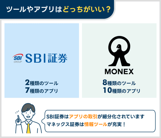 SBI証券とマネックス証券のアプリやツールを比較