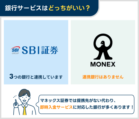 SBI証券とマネックス証券の銀行に関するサービスの違い