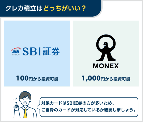 SBI証券とマネックス証券のクレジットカード積み立ての違い