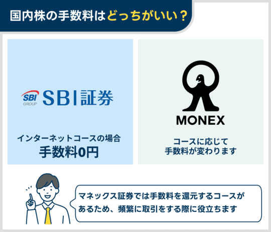 SBI証券とマネックス証券の国内株手数料の違い