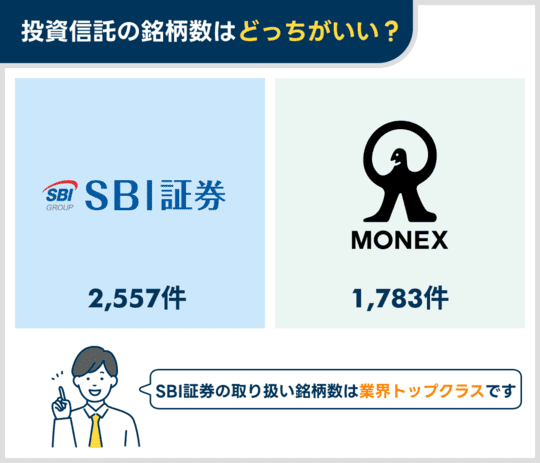 SBI証券とマネックス証券の取り扱い銘柄数の違い