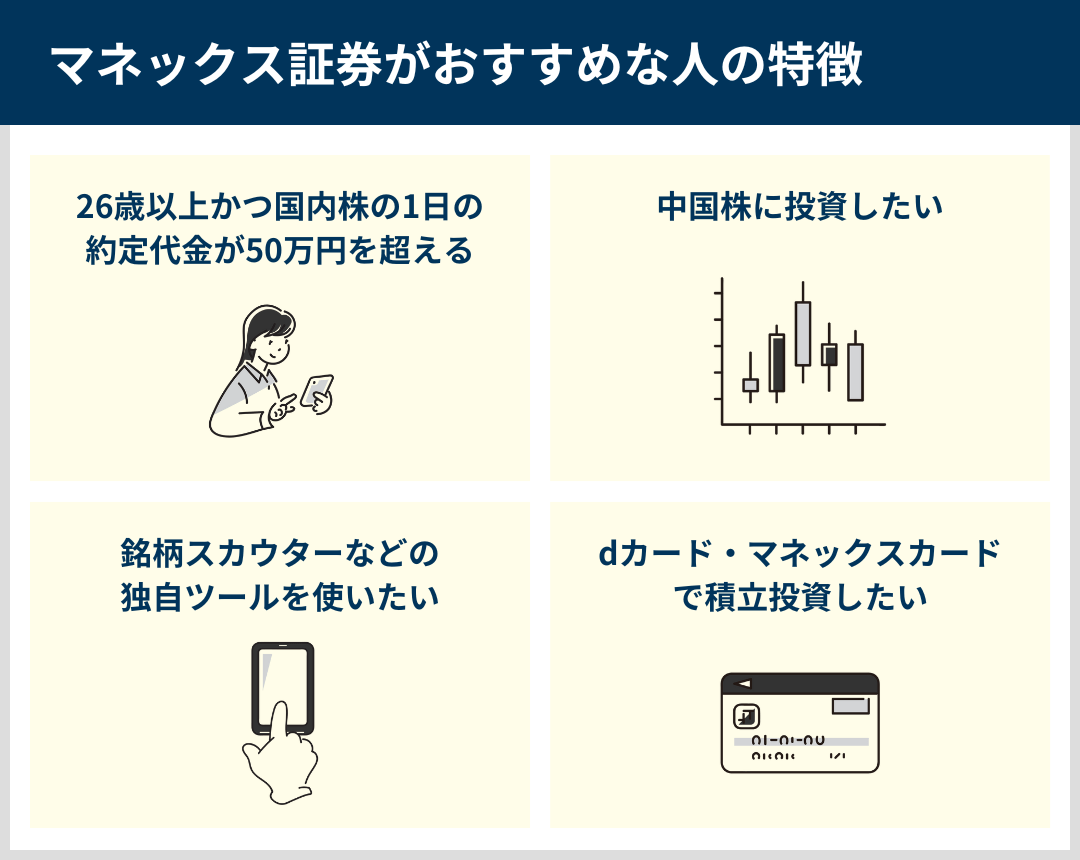 マネックス証券がおすすめな人の特徴