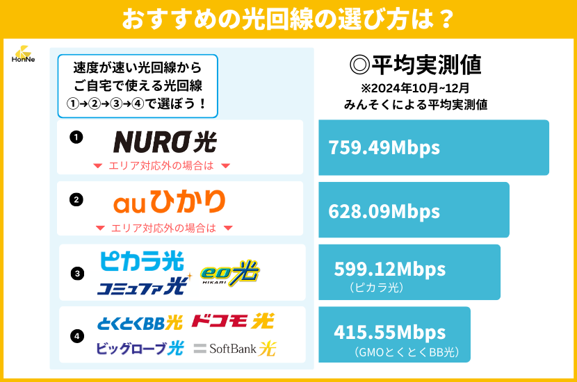 WiMAXからGMOとくとくBBの光回線へ、解約違約金0円で乗り換え
