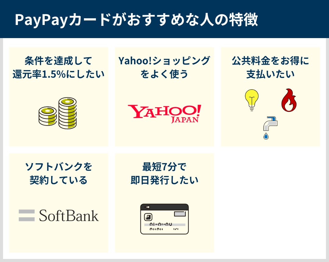 PayPayカードがおすすめの人