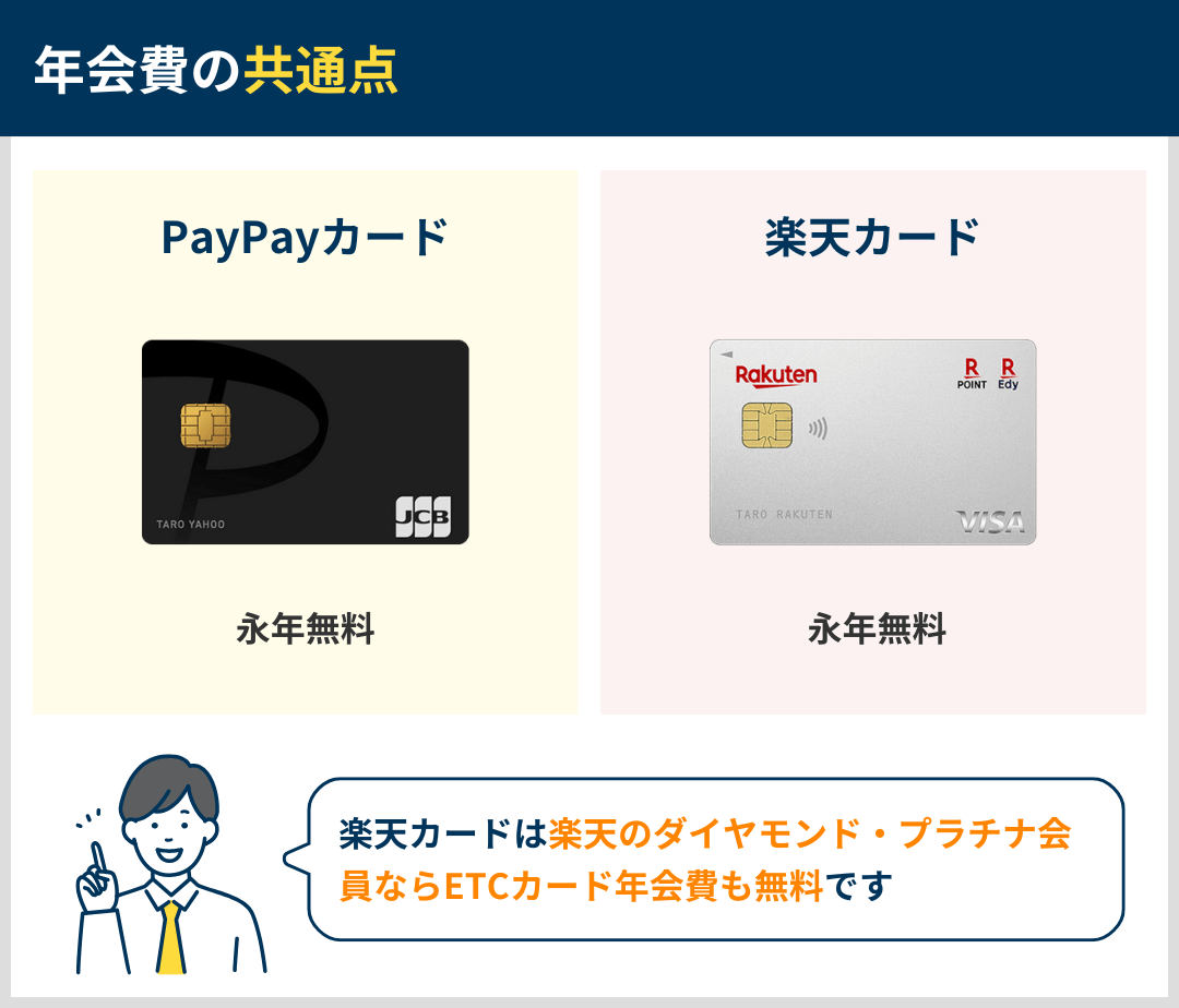 年会費の違いを比較