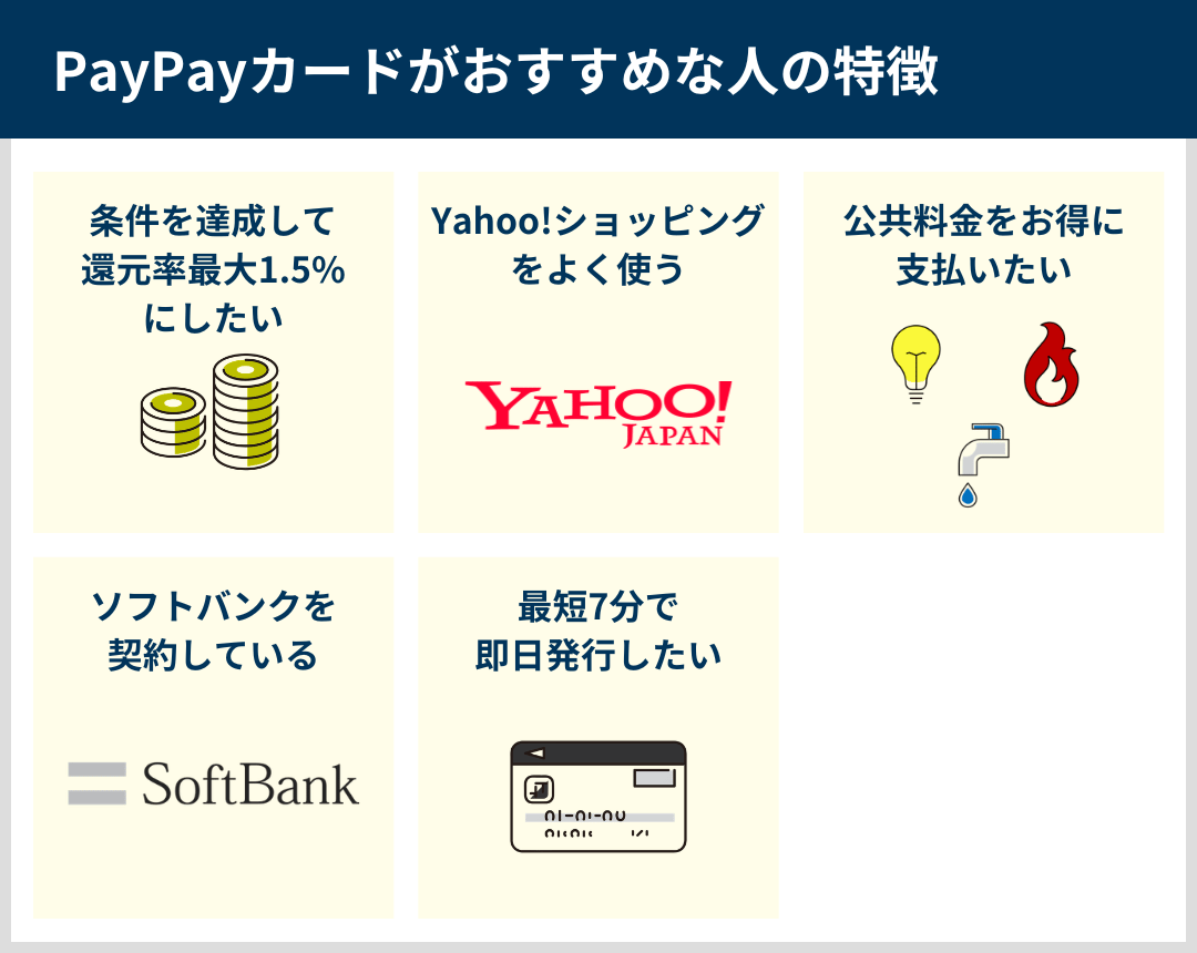 PayPayカードがおすすめの人