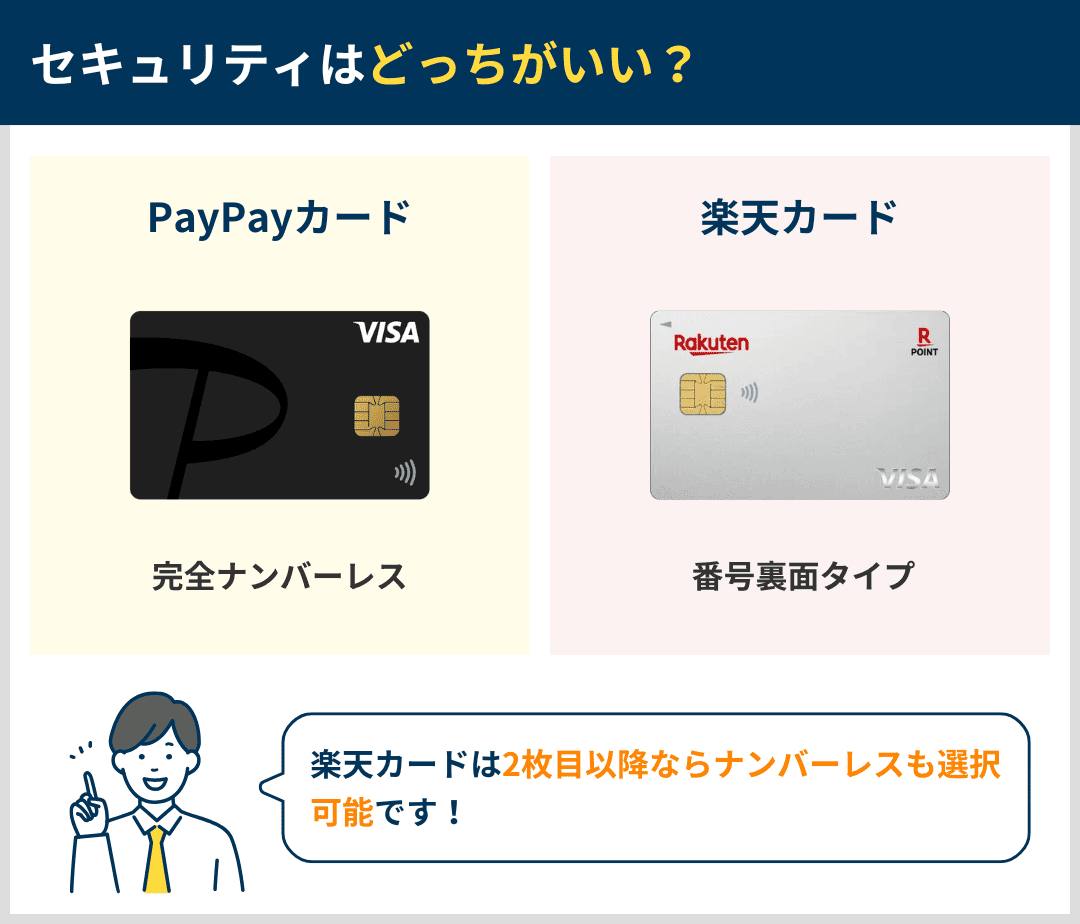 PayPayカードと楽天カードのセキュリティを比較