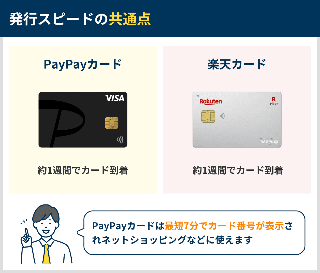 PayPayカードと楽天カードの発行スピード比較