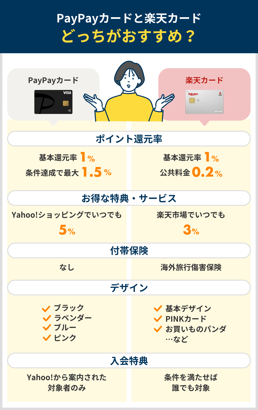 どっちがおすすめ?PayPayカードと楽天カードの比較結果まとめ
